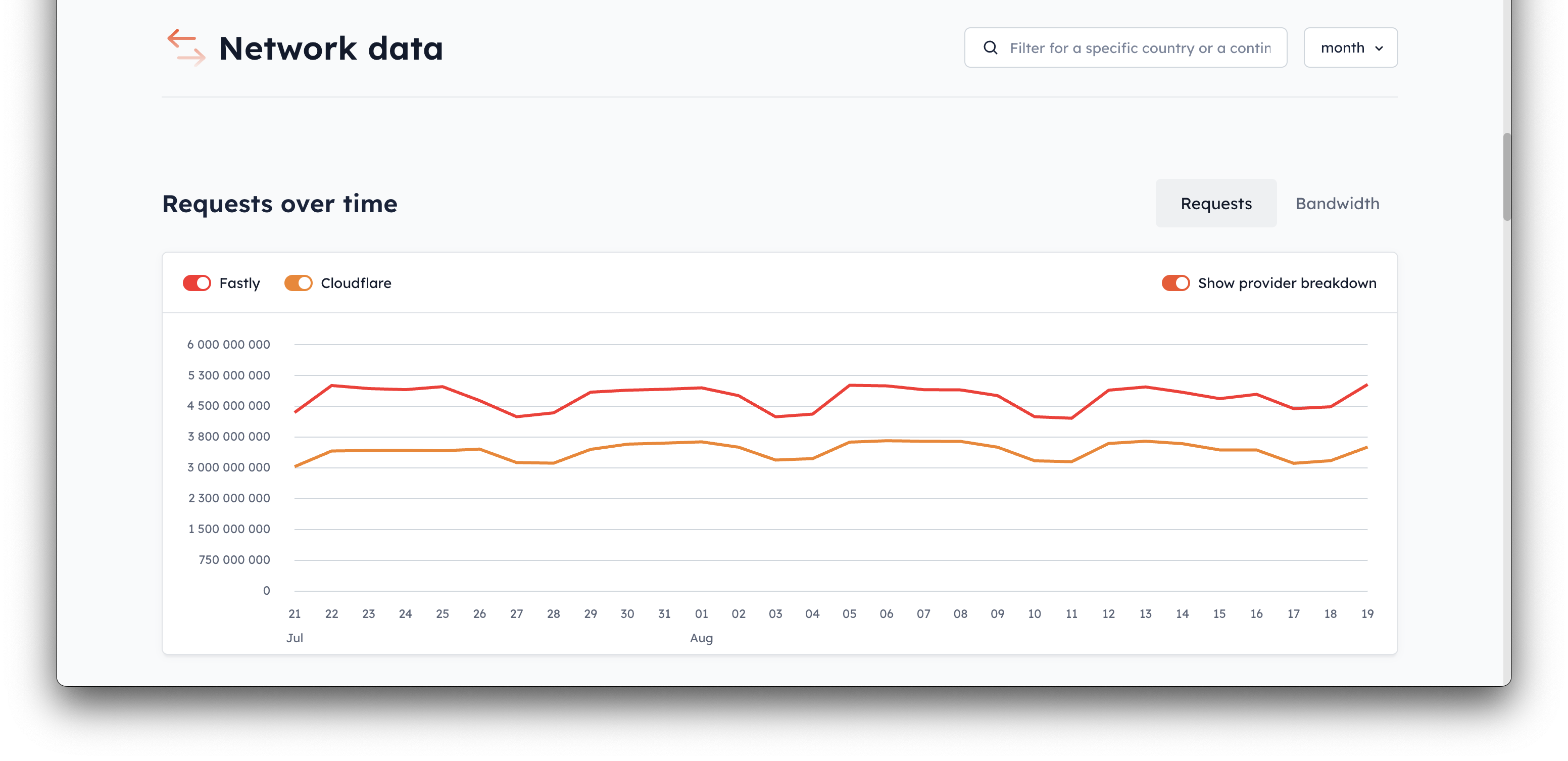 jsDelivr Stats