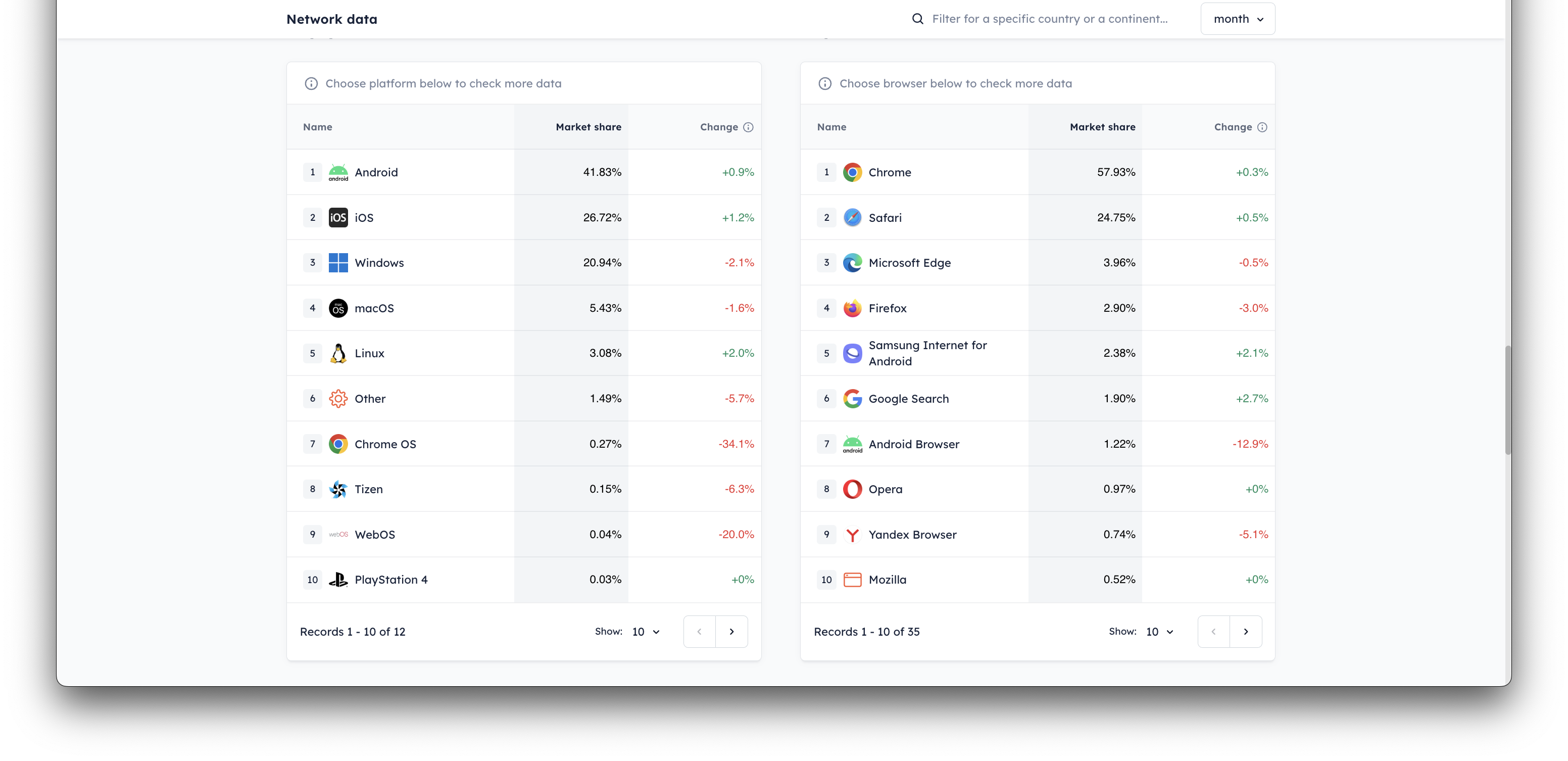 jsDelivr Stats — screenshot 2